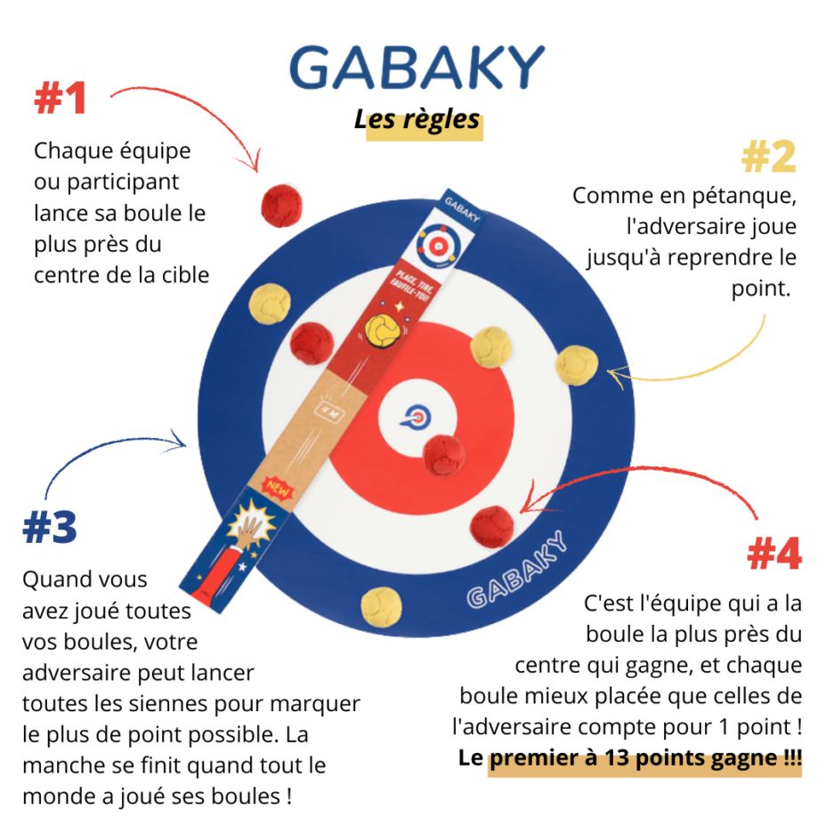 Règles du jeu du Gabaky